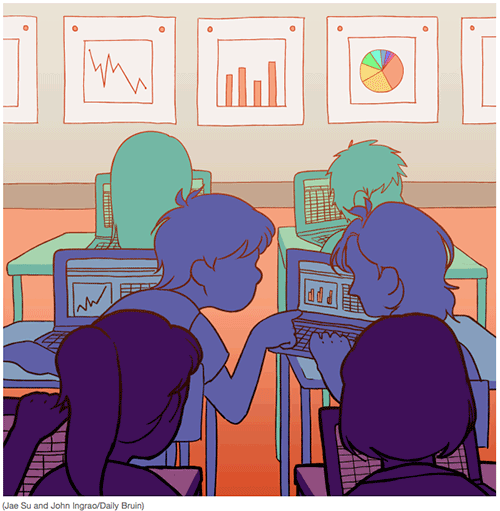 class with charts